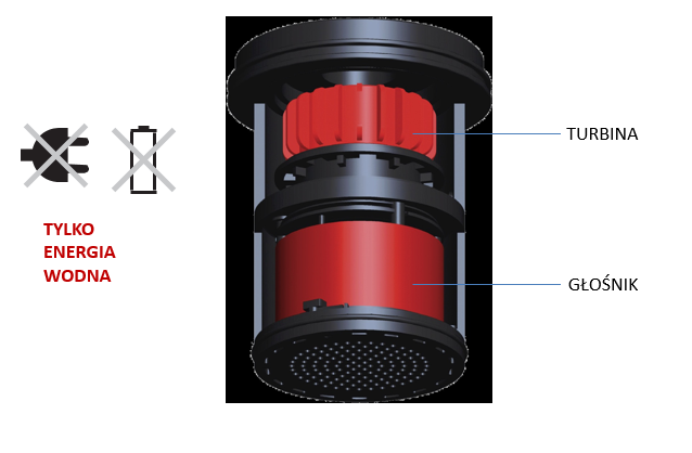 turbina