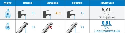 łazienka publiczna delabie