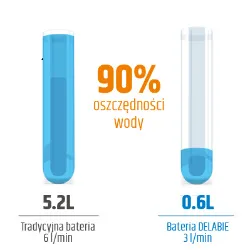 łazienka publiczna delabie